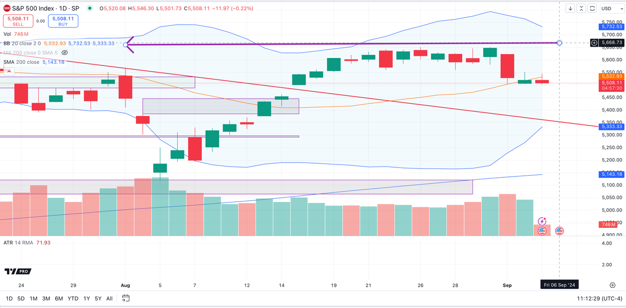 The SPX, The NVIDIA and the IPO